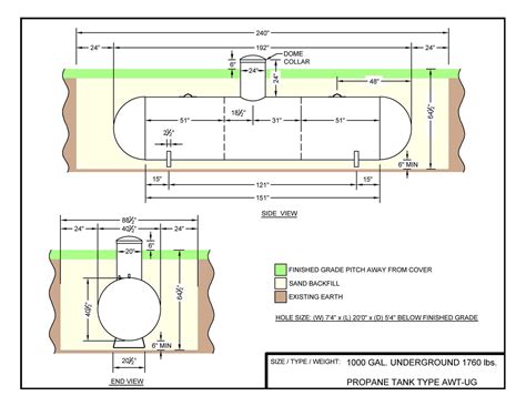 Underground Propane Tank Installation Diagram