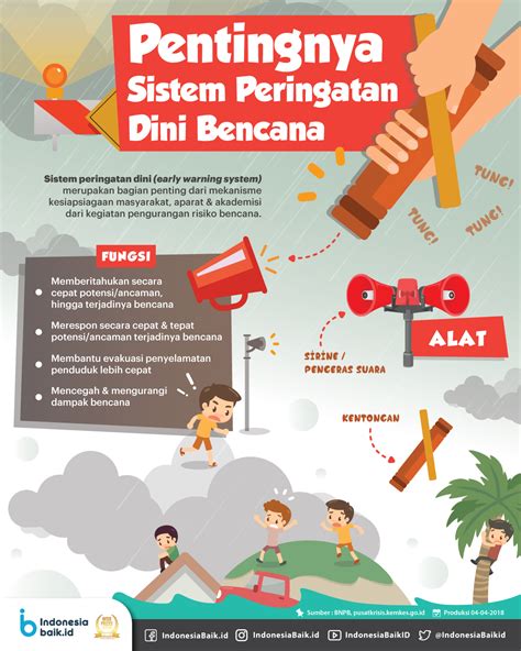 Pentingnya Sistem Peringatan Dini Bencana Indonesia Baik