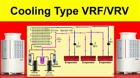 What Is Cooling Type Vrfvrv Complete Guide World Technicians Youtube