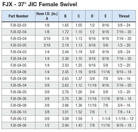 34 Hose Id X 12 37° Jic Female Swivel Standard Hydraulic Fitting