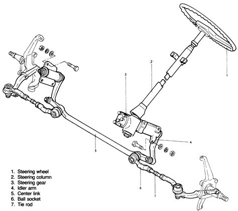 Repair Guides Steering Steering