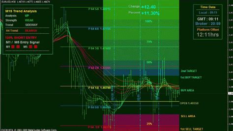 Custom Indicators In Mt4 Chart And Installation Free