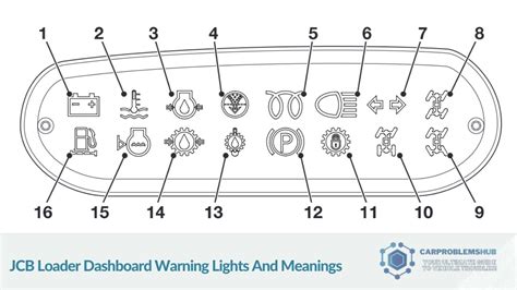 Jcb Loader Dashboard Warning Lights Symbols And Meanings