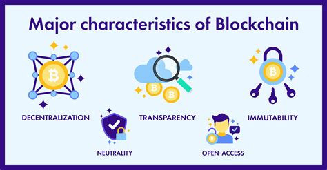 What Is Blockchain Technology Basics Explained