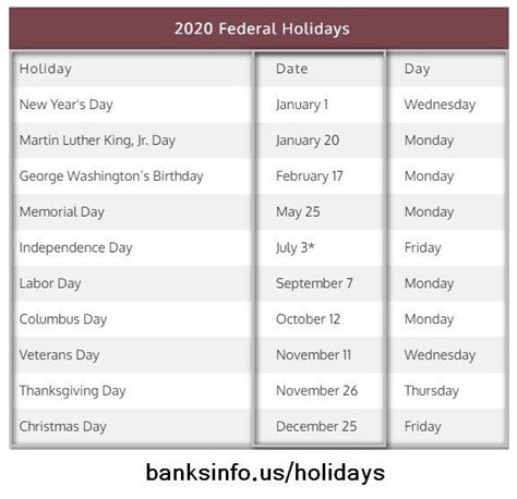 The Following Is The Federal Holidays In Usa In 2020 Schedule Which Is