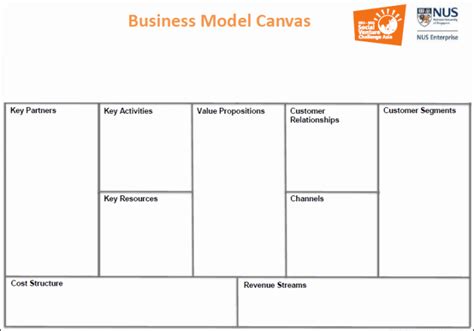 The Best 8 Business Model Canvas Social Enterprise Examples