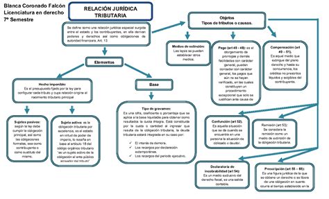Derecho Civil Mapa Conceptual De Relacion Juridica En Vrogue Co