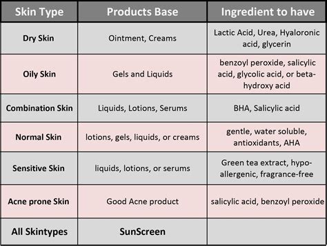 Whats Your Skin Type Skin First Daily Healthy Glowing Skincare