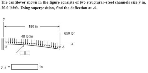 Solved The Cantilever Shown In The Figure Consists Of Two