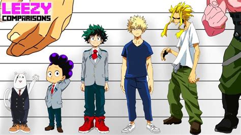 Characters And Their Height Fandom
