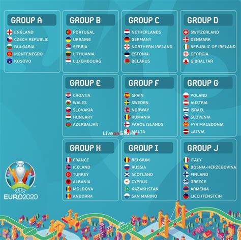 Euro 2020 final group stage draw has been made and we have our final 6 groups of 4 teams each. UEFA EURO 2020 Qualifying Groups - #AllSportsNews # ...