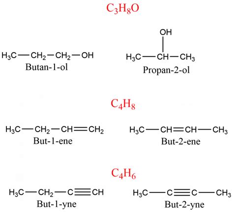 Isomerism In Organic Compounds Chemistry Notes