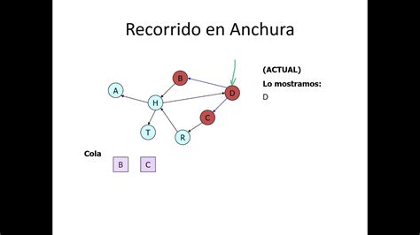 Recorrer Grafos En Anchura Y En Profundidad YouTube