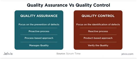 Abbreviated as qc, the modern version of this system relies predominantly on statistical analysis. Quality Control vs Quality Assurance: Main Differences