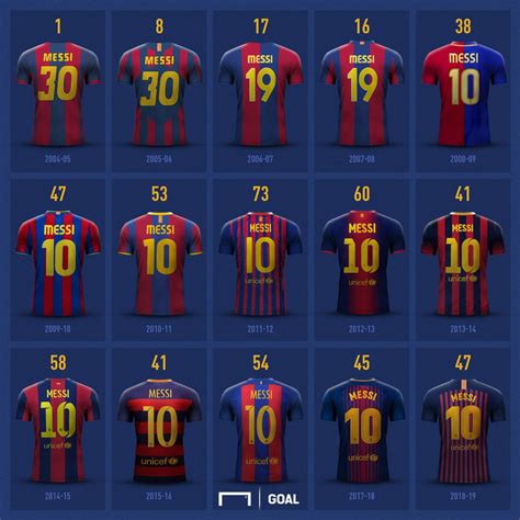 Lionel Messi Psg Jersey Number Messi Jersey Collection List