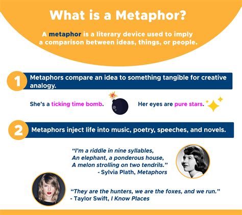Metaphor Definition And Examples