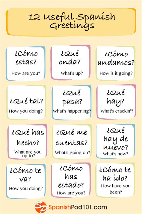 Learn Spanish — 👋😉12 Useful Formal And Informal