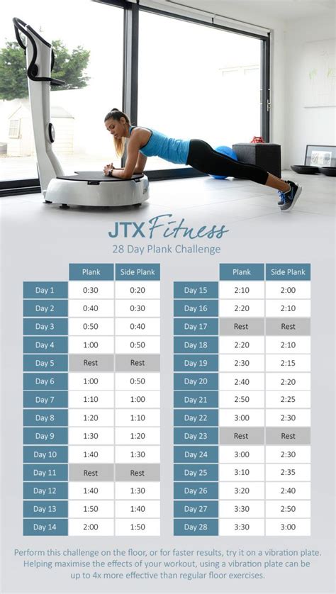 Improve Core Strength 28 Day Plank Challenge Jtx Fitness