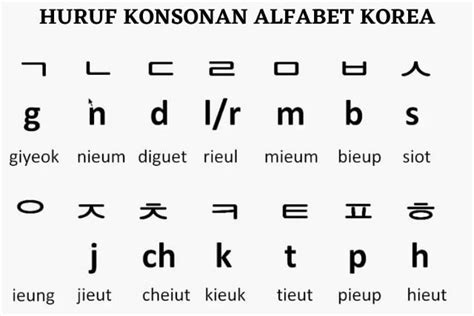 Panduan Belajar Huruf Abjad Korea Atau Hangeul Untuk Pemula