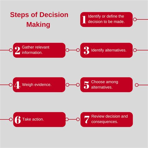 Awareness is created through ethics training, codes of ethics, and communication and actions from the top down. The Fundamentals of Group Decision Making