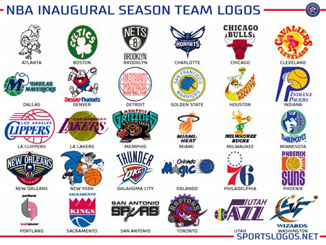 The league is composed of 30 teams (29 in the united states and 1 in canada) and is one of the four major professional sports leagues in the united states and canada. Graphics: What if Teams Could Never Change a Logo? | Chris ...
