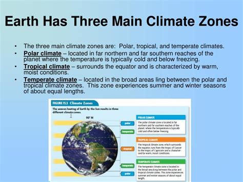 What 3 Climate Zones On Earth The Earth Images Revimageorg