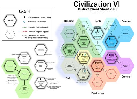 I'm a longtime fan of the civ series, and i've always loved some of the guides that have been posted on civfanatics. Here's where to build your Wonders and districts in Civilization VI | PCGamesN