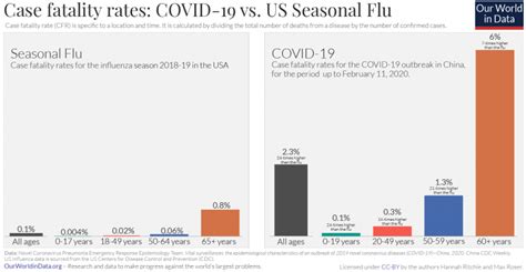 Coronavirus Disease Covid 19 Our World In Data