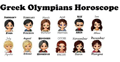 The twelve greek gods and goddesses aphrodite the goddess of love, romance, and beauty. The 12 Olympians Horoscope by BeatleChica on DeviantArt