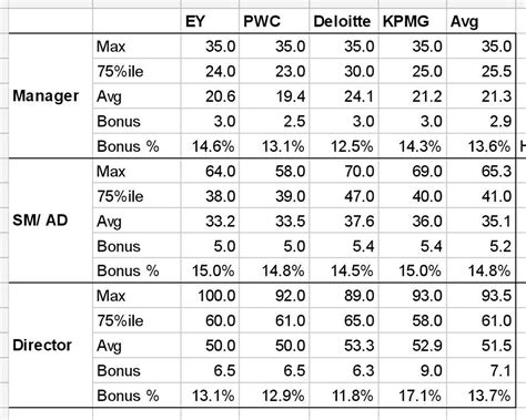 Bdo Partner Salary - 2024 Company Salaries