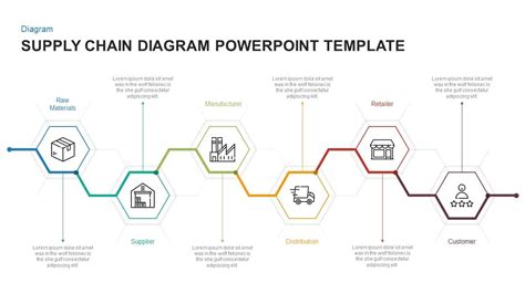 Supply Chain Diagram Template For Powerpoint And Keynote Slidebazaar