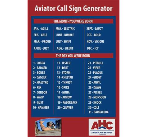 Aviator Call Sign Generator Whats Your “top Gun” Call Sign