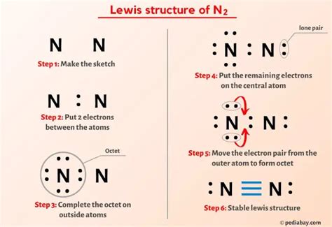 Nitrogen Electron Dot Structure