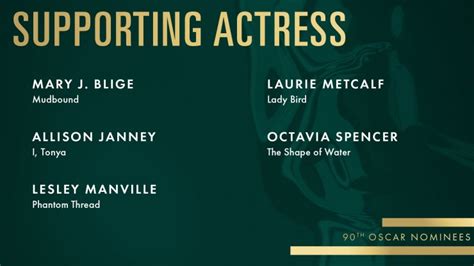 Here Are The 2018 Oscar Nominations Complete List