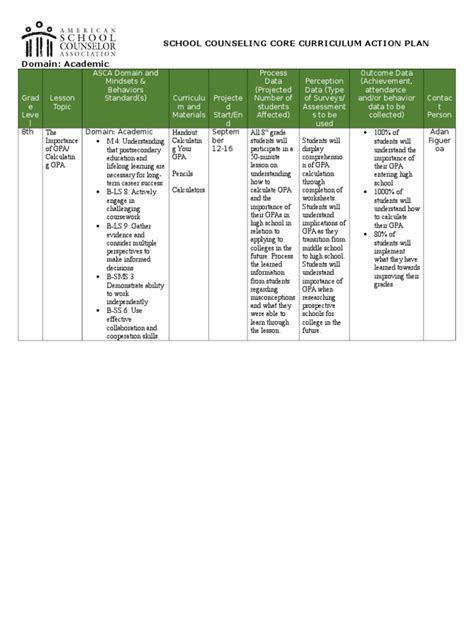 School Counseling Core Curriculum Action Plan Academic Grading