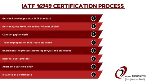 Iatf 16949 Certification Consultants In Srilanka