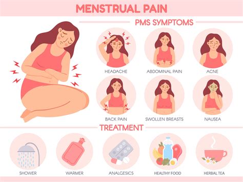 Severe Menstrual Cramp Relief