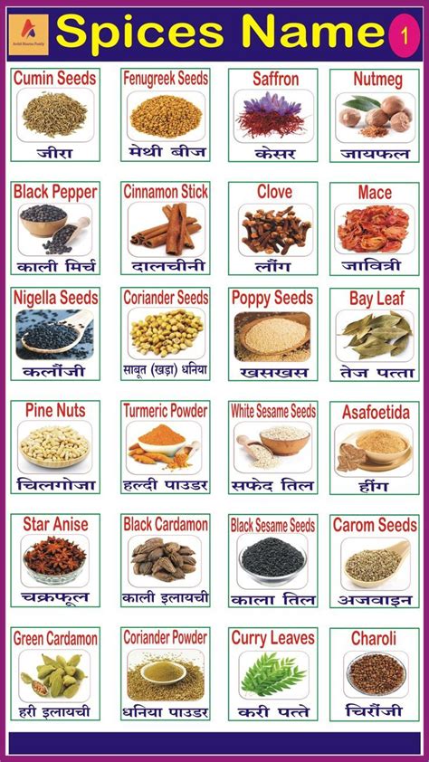 Spices Names In English And Hindi Masalo Ke Naam