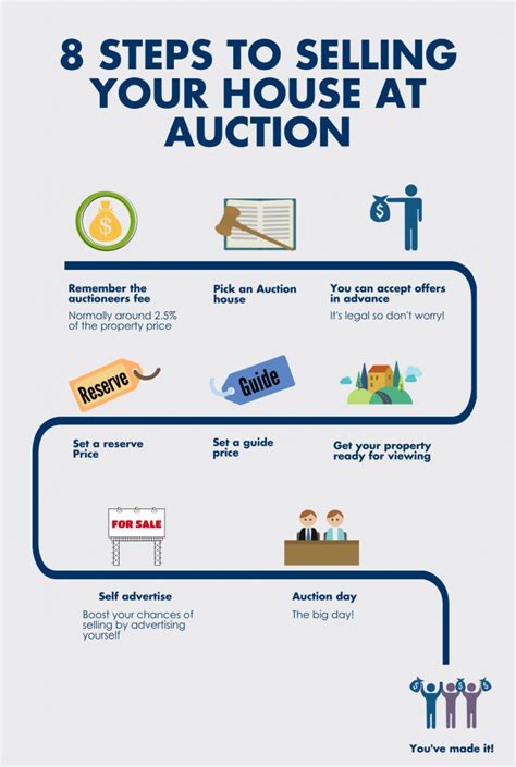 How To Sell A House At Auction Quickly 2023