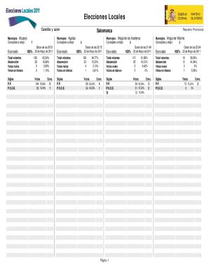 Fillable Online Elecciones Mir Datos De Las Fax Email Print