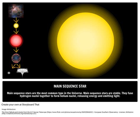 What Is A Main Sequence Star Storyboard Par Kristen