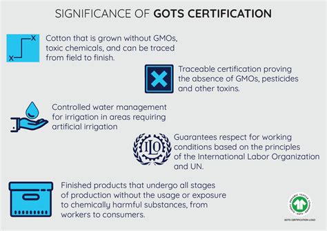 Gots Certification Everything You Need To Know About It Northmist