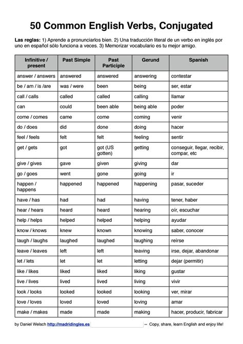 Los 100 Verbos Mas Usados En Ingles Verbos Verbos