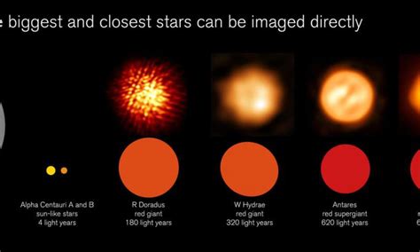 Almas Image Of A Red Giant Star Gives A Surprising