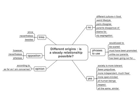 Different Origins Steady Relationship Mindmanager Mind Map Template
