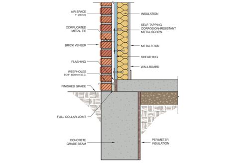 Brick Wall Construction Details Wall Design Ideas