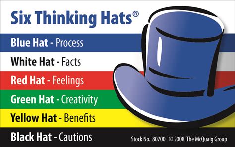 Thinking Hats Giving Constructive Feedback