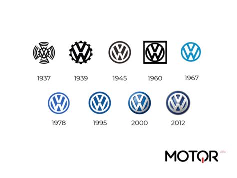 El Top 100 Imagen El Nuevo Logo De Volkswagen Abzlocalmx
