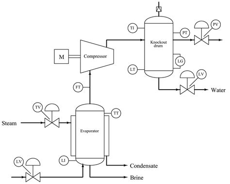 Diagram Youtube Process Flow Diagram Mydiagram Online