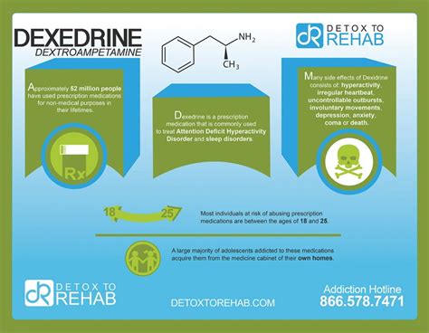 Dexedrine Infographic Detox To Rehab